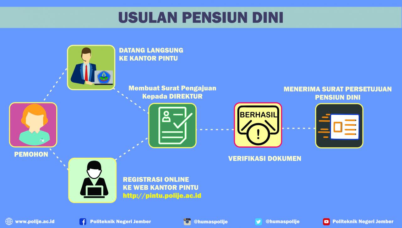 syarat pensiun dini pns