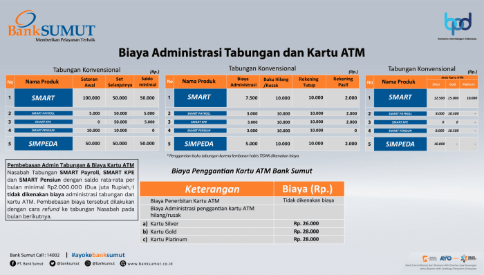 bca kartu debit kredit syarat cvv atm mastercard yang bayar nomor mandiri lengkap terbaru aktif masih verification berbagai prosedur pembuatan