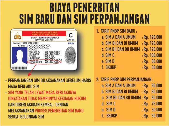 syarat perpanjang sim c