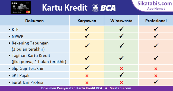 syarat membuat kartu kredit Bank Banten terbaru