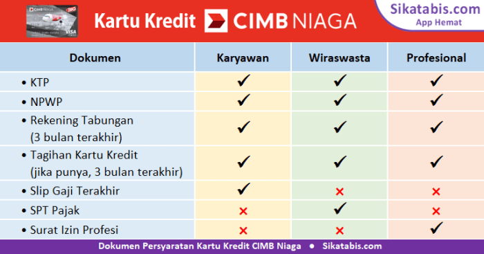 syarat niaga cimb kredit kartu