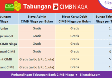 syarat membuka rekening Bank CIMB Niaga tanpa npwp