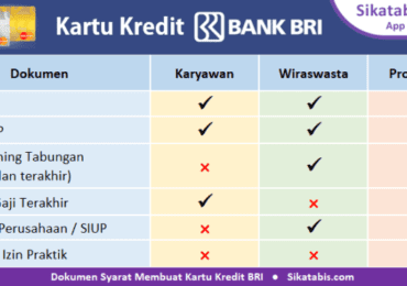 kredit kartu bri syarat pengajuan bunga jenis sikatabis