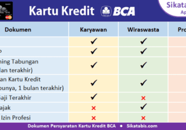 syarat membuat kartu kredit Bank Central Asia (BCA) terbaru