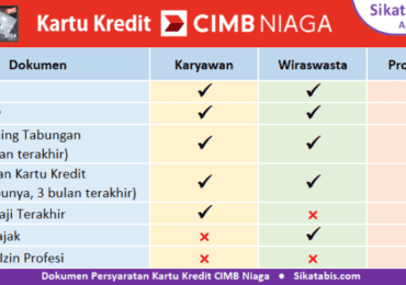 syarat niaga cimb kredit kartu