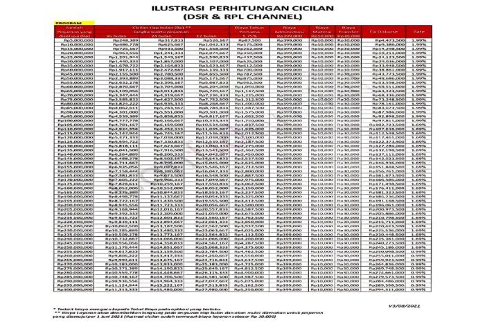 Syarat kta dbs disetujui