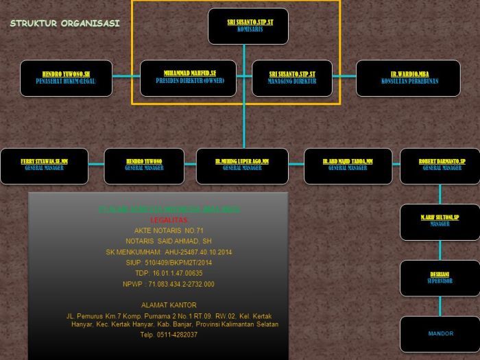 Syarat syarat mengurus npwp