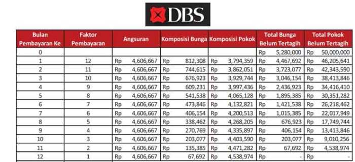 Syarat kta dbs disetujui