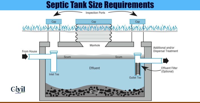 Syarat septic tank