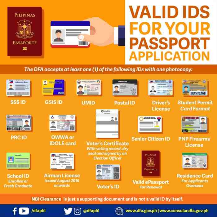 Syarat bikin paspor