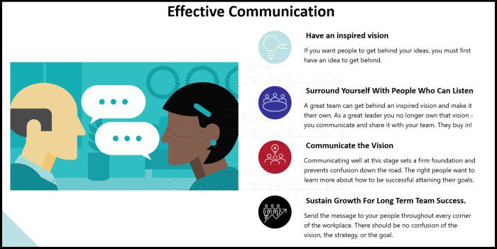 Syarat komunikasi efektif