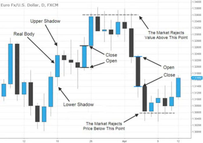 Syarat trading forex