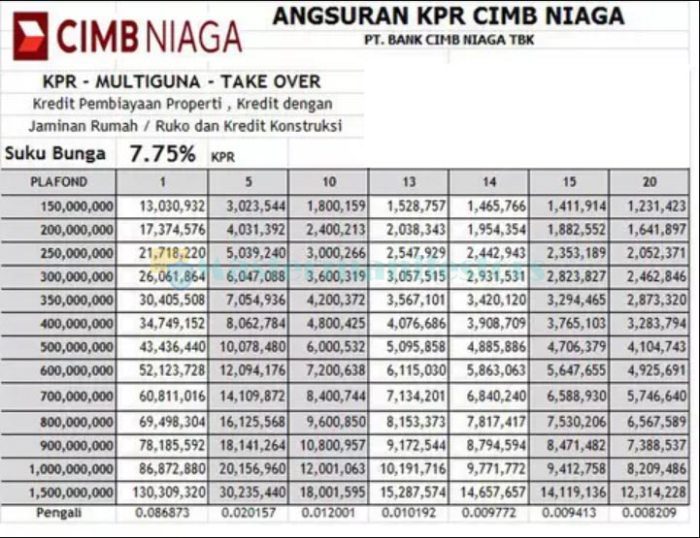 Syarat take over kpr cimb niaga