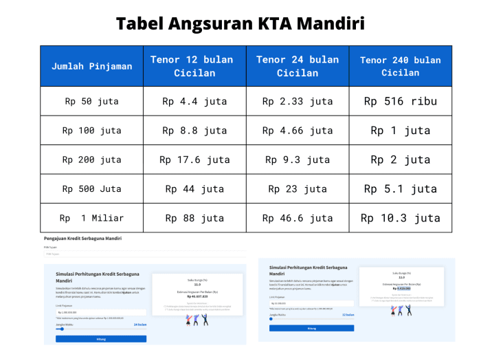 Syarat kta mandiri