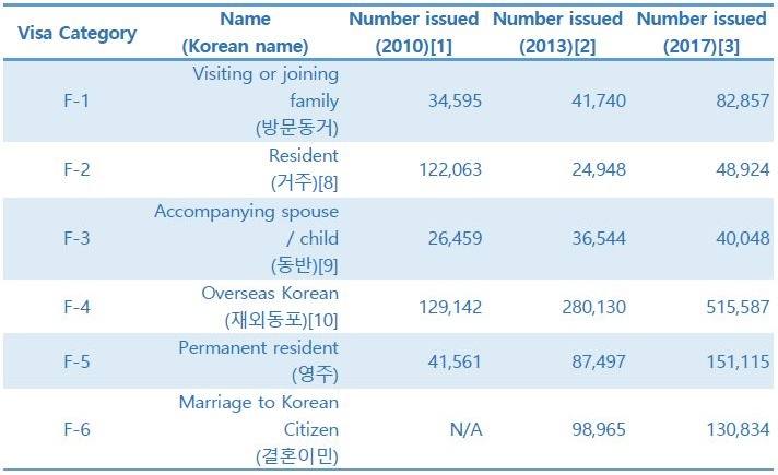 Syarat pengajuan multiple visa korea
